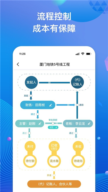 工程记账