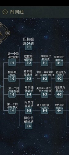 7天游戏攻略1