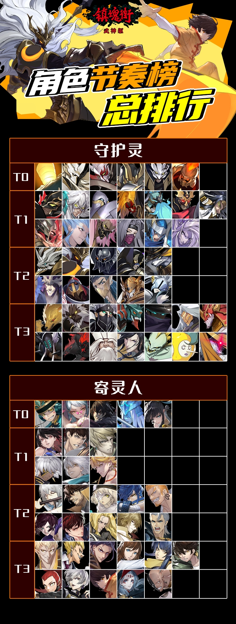 镇魂街武神躯0.1折扣版