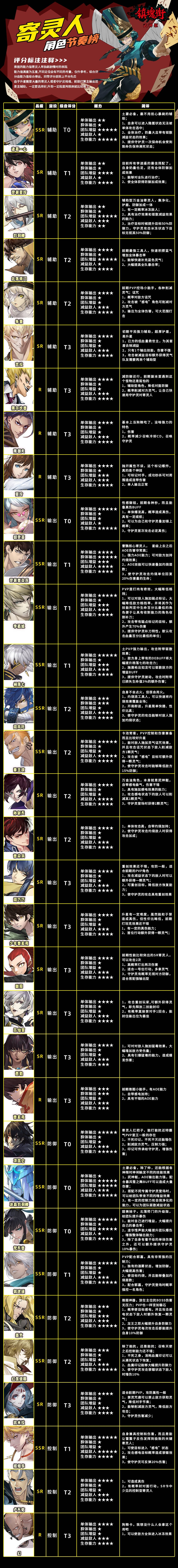 镇魂街武神躯0.1折扣版