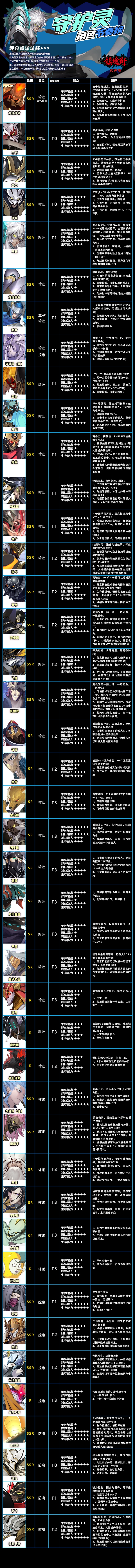 镇魂街武神躯0.1折扣版