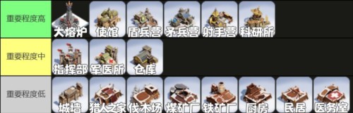 寒霜启示录建筑升级玩法2