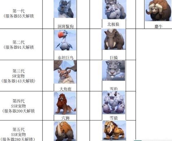 寒霜启示录国服