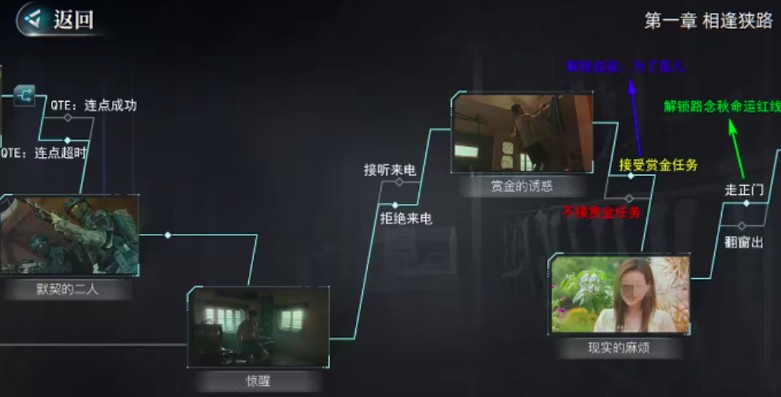 反转21克