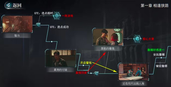 反转21克