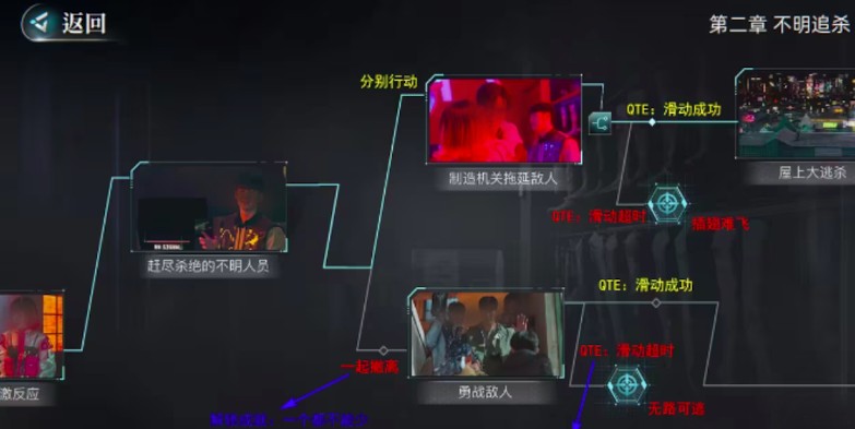 反转21克