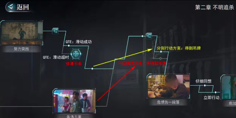 反转21克