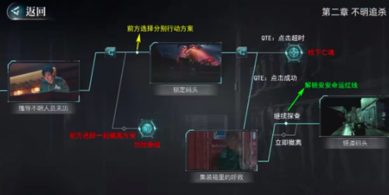 反转21克