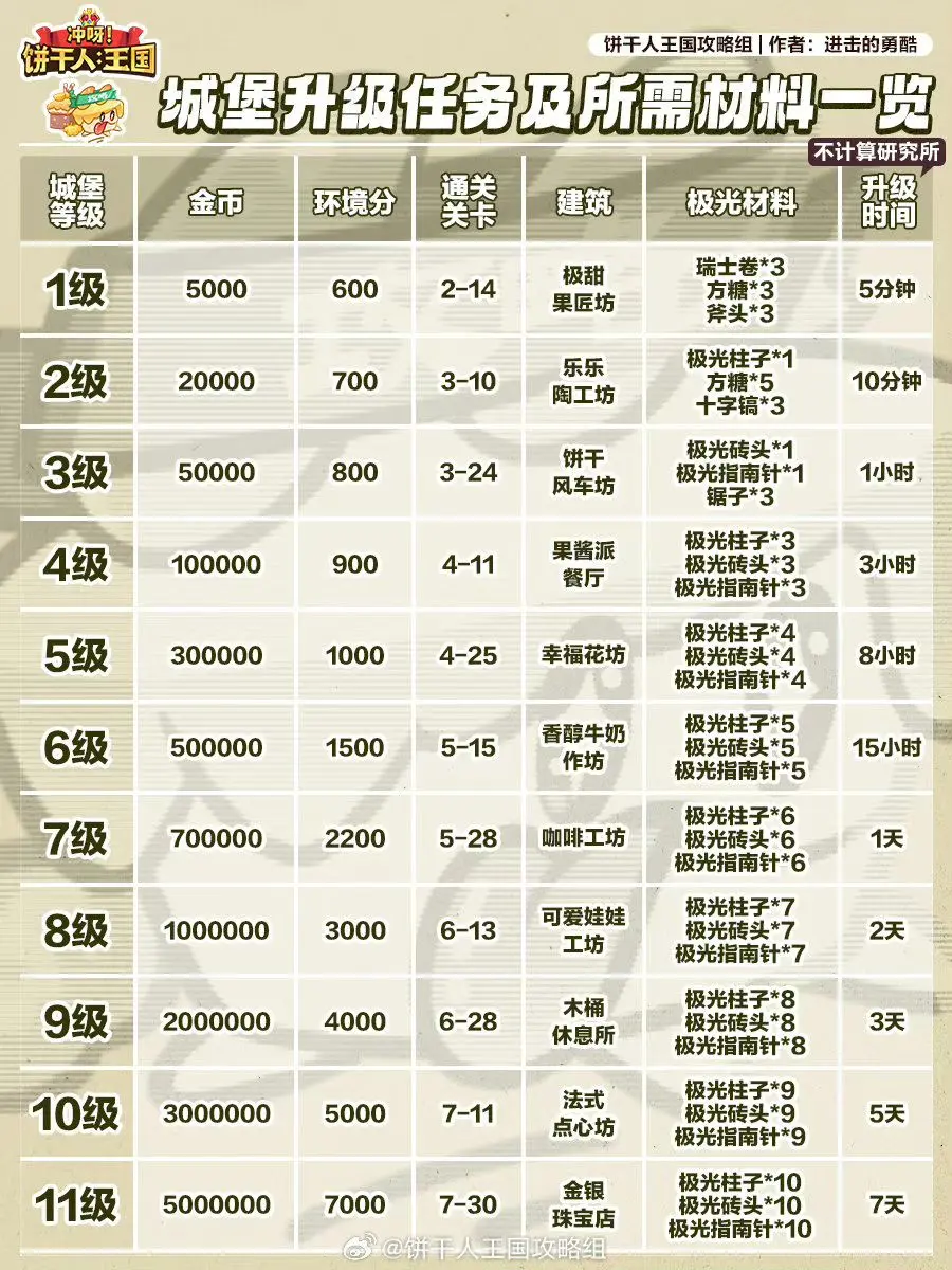 冲呀饼干人王国华为版