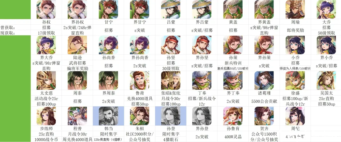 欢乐三国杀