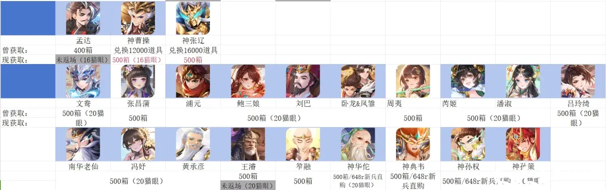欢乐三国杀