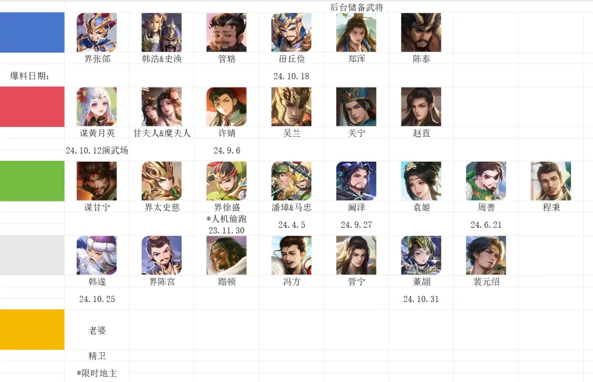 欢乐三国杀