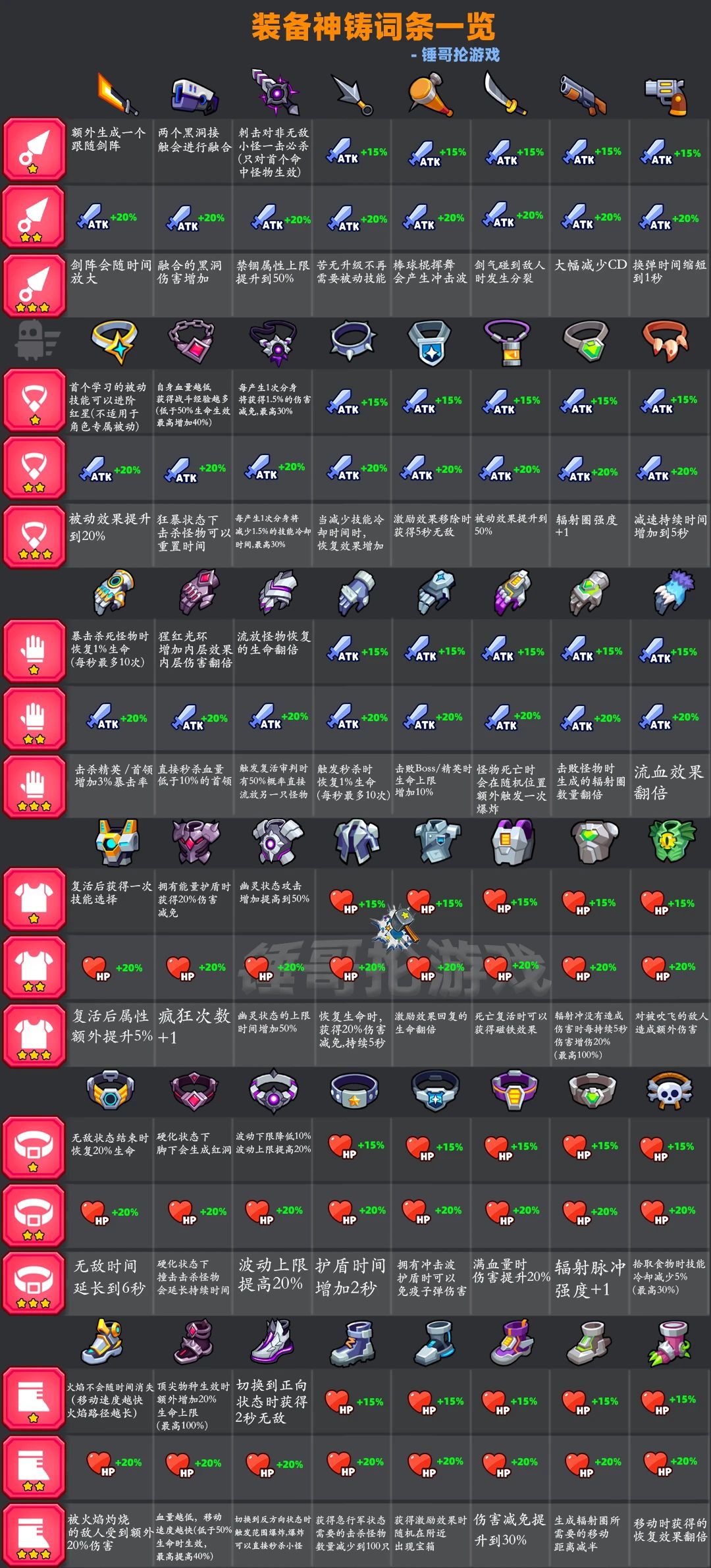 弹壳特攻队破解版
