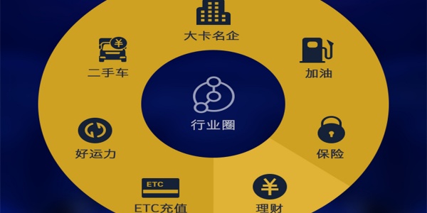 车旺大卡